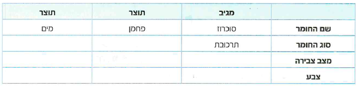 (בספר ארבע תמונות, היעזר במנחה)